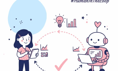 Workflow HITL : produire 10x mieux avec l’IA et l’Humain